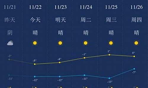 包头天气预报15天准确一览表图片_包头天气预报15天准确