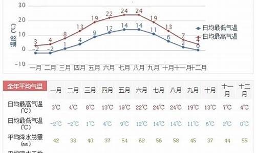 常德津市天气预报_常德津市天气预报