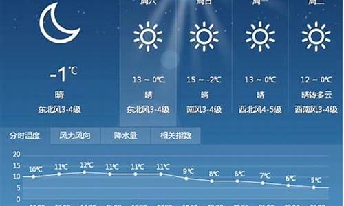 杭州气象实时预报_杭州气象预报15天查询