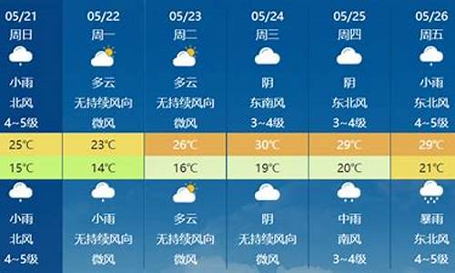 射洪天气预报15天气_射洪天气射洪天气