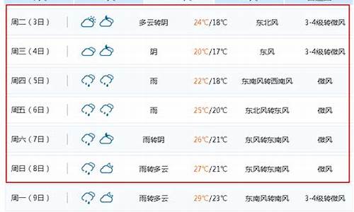 一周天气预报15天无锡_江苏无锡一周天气预报一最新