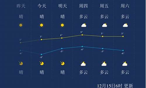 聊城天气天气预报15天查询百度_聊城天气预报一周7天详情详情