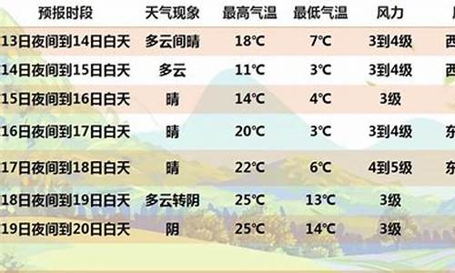 桓仁天气预报七天_桓仁天气24小时预报