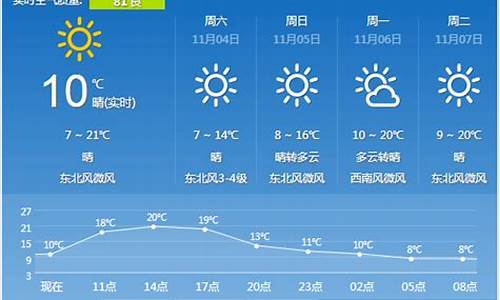 西安市天气预报一周天气预报_西安市天气预报一周天气