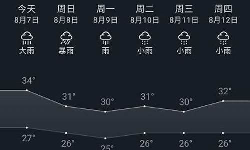 重庆城口天气预报十五天_重庆城口县未来一周天气