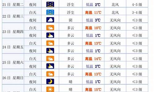 白银天气预报7天查询_白银天气预报7天查询结果