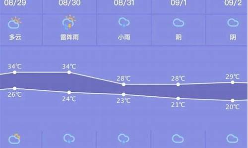 亳州最近一周天气预报_亳州最近一周天气预报30天