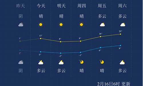 南通天气预报一周15天_南通天气预报查询一周