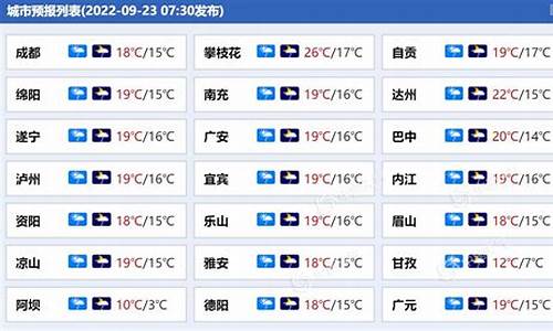 四川巴中天气预报一周_四川巴中天气预报未来几天未来一周