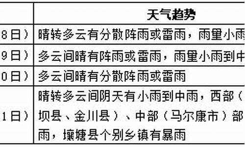 阿坝州天气预报一周7天_阿坝州天气预报15天查询结果