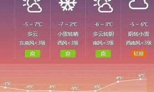 淄博最新天气预报来了_淄博最新天气