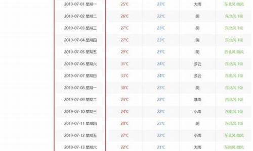 历年历史天气预报查询_历年天气情况查询