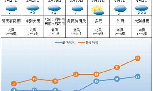 株洲天气预报30天查询2345_株洲天气预报30天查询当地