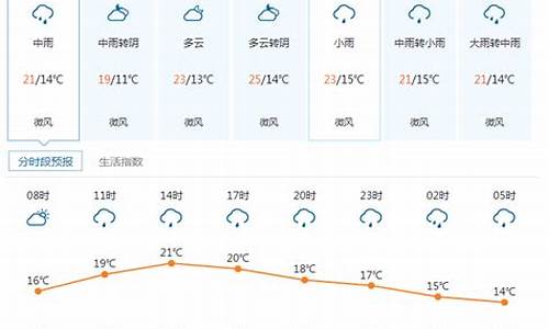 康定天气预报15天准确_康定天气预报15天准确率高吗