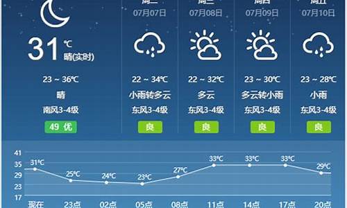 宿州天气预报一周 7天准确_宿州天气预报一周2345