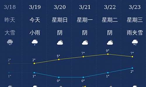 石河子天气预报_石河子天气预报30天准确率