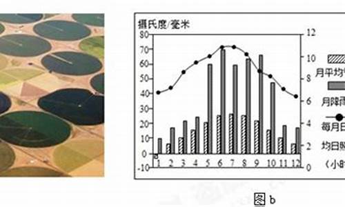 72气候_72气候图详解