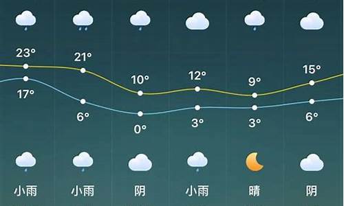 河南驻马店天气预报一周15天_河南驻马店天气预报一周