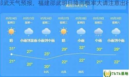 邵武市天气预报一周_邵武市天气预报