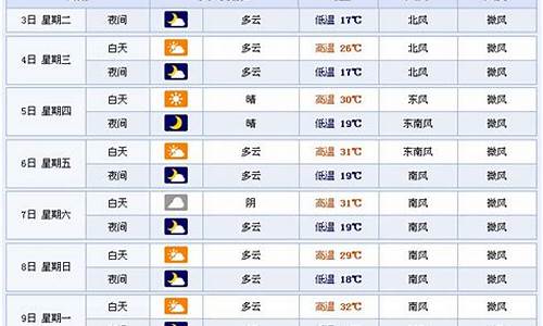 费县天气预报30天_费县天气预报30天查询