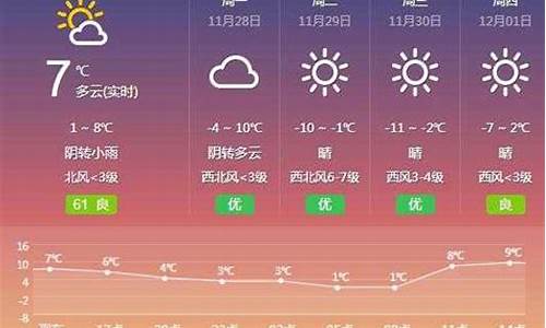 武清天气预报15天查询_武清天气预报15天查询百度