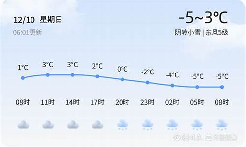 临邑天气预报_临邑天气