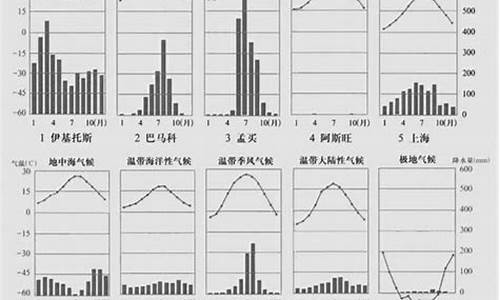 比较气候差异的方法是什么_比较气候差异的方法