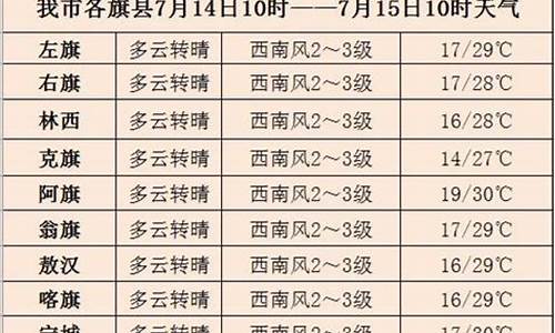 赤峰天气预警巴林左旗_赤峰天气预警