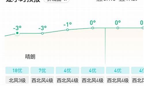 天气预报几点几分_天气预报几点几分下雨下载安装