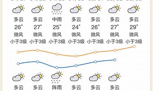 惠州天气预报最新15天查询_惠州天气预报最新