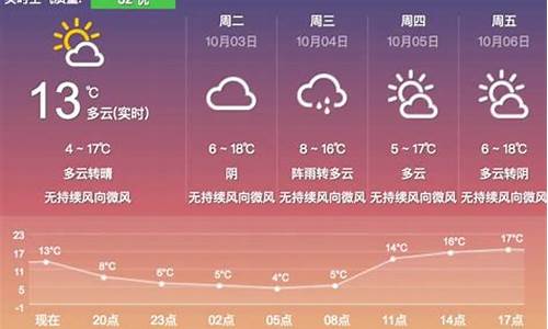 内蒙古天气预报7天_内蒙古天气预报7天通辽