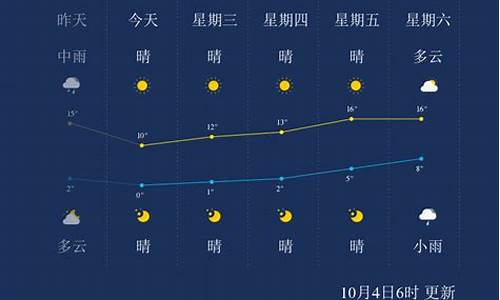 本溪天气预报一周天气_本溪天气预报一周天气预报