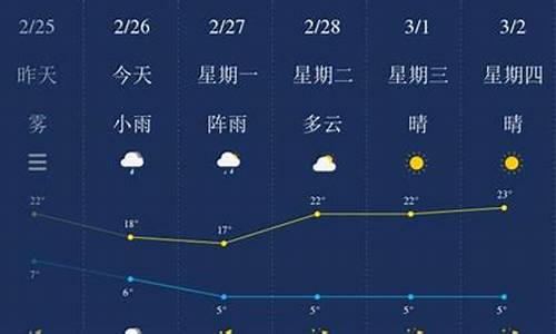 保山天气预报24小时查询表_保山天气预报24小时查询