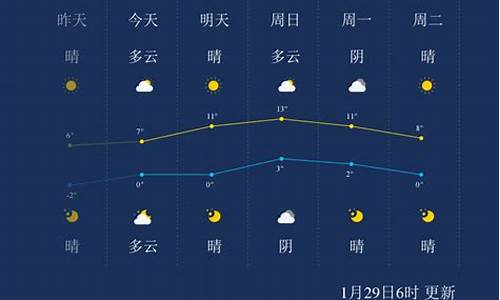 徐州新沂市天气预报_新沂市区天气预报