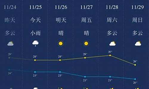 三亚天气未来一周天气预报_三亚天气预报一周天气情况如何