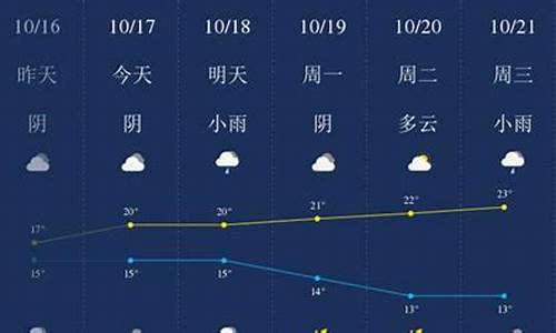 衢州天气预报一周天气预报_衢州天气预报一周天气预报查询