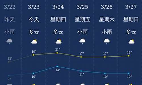 南充天气预报60天准确_南充天气预报60天准确率高吗