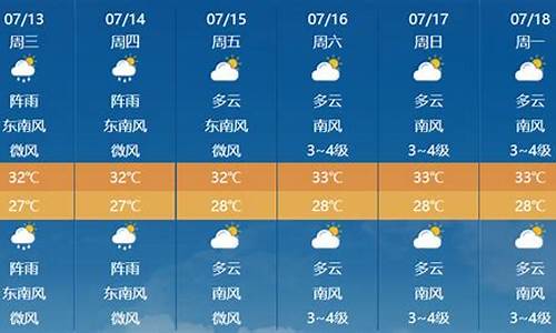 未来几天的天气预报15天_未来几天的天气预报15天内