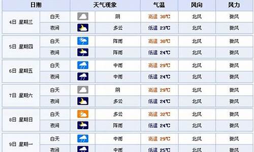 郴州未来60天天气预报_郴州未来60天天气预报最准