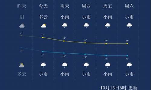 一周天气预报张家界_一周天气预报张家界15天