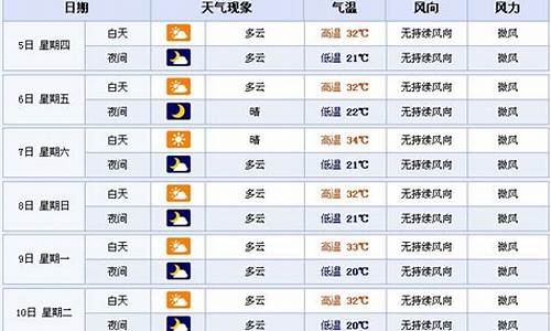 随州一周天气预报随州_随州天气预报一周天气预报15天查询