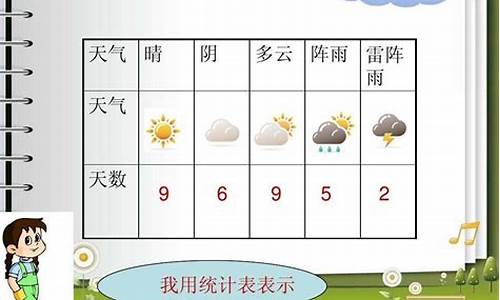 二年级天气报表图_天气预报表格二年级30天