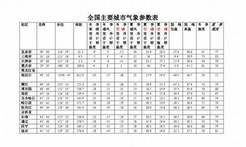 气象组织规定_无组织气象参数记录表