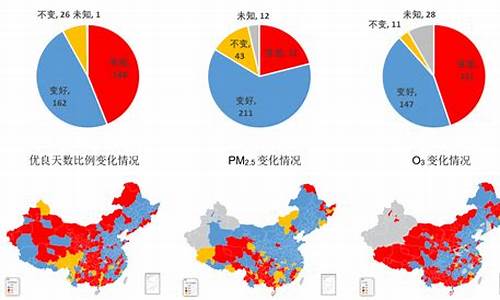 上海各区空气质量排名_上海地区空气质量