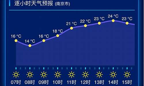 江苏沛县天气预报15天_江苏沛县天气预报