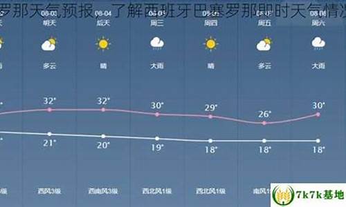 巴塞罗那天气预报30天查询_西班牙巴塞罗那天气30天预报