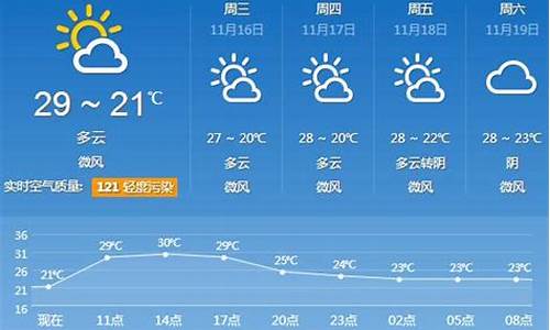 广昌天气预报一周天气_广昌天气预报30天