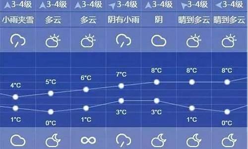 吴桥天气预报10天_吴桥实时天气预报查询