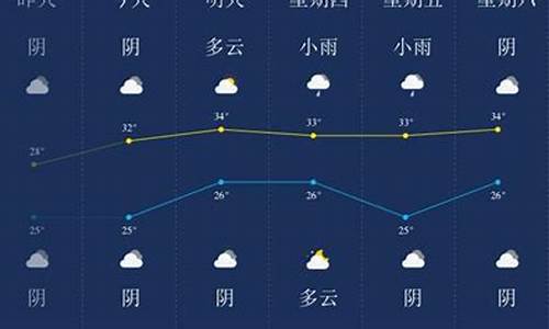 潜江市天气预报_潜江市天气预报15天查询