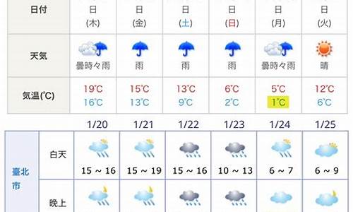 日本福山天气预报一周_日本福岛天气预报8月